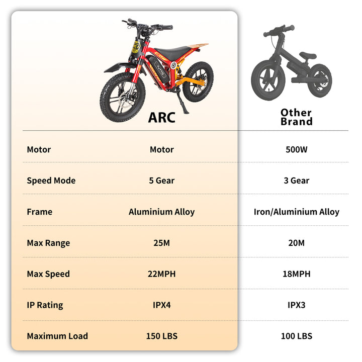 Tuttio ARC-I Kids Electric Bike with Helmet – TUTTIO